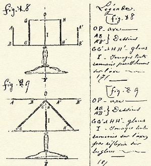 Planche de dessins annexée au certificat d'addition du 26 août 1879